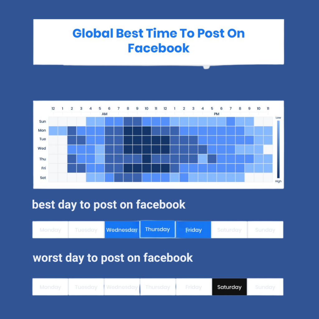 how to go viral on facebook
the best time to post on facebook
