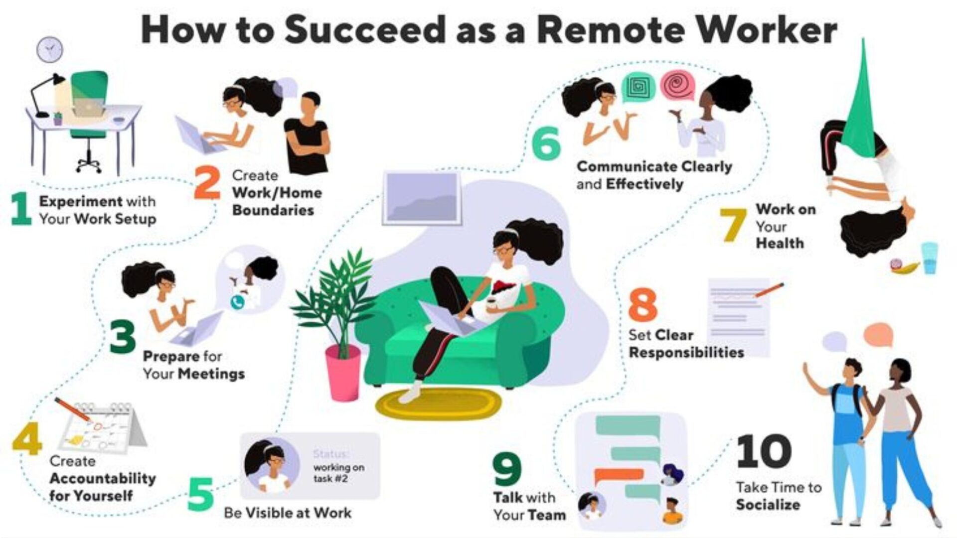 the 10 pillars for success in remote working, this represent all what you need to suceed as a remote worker 